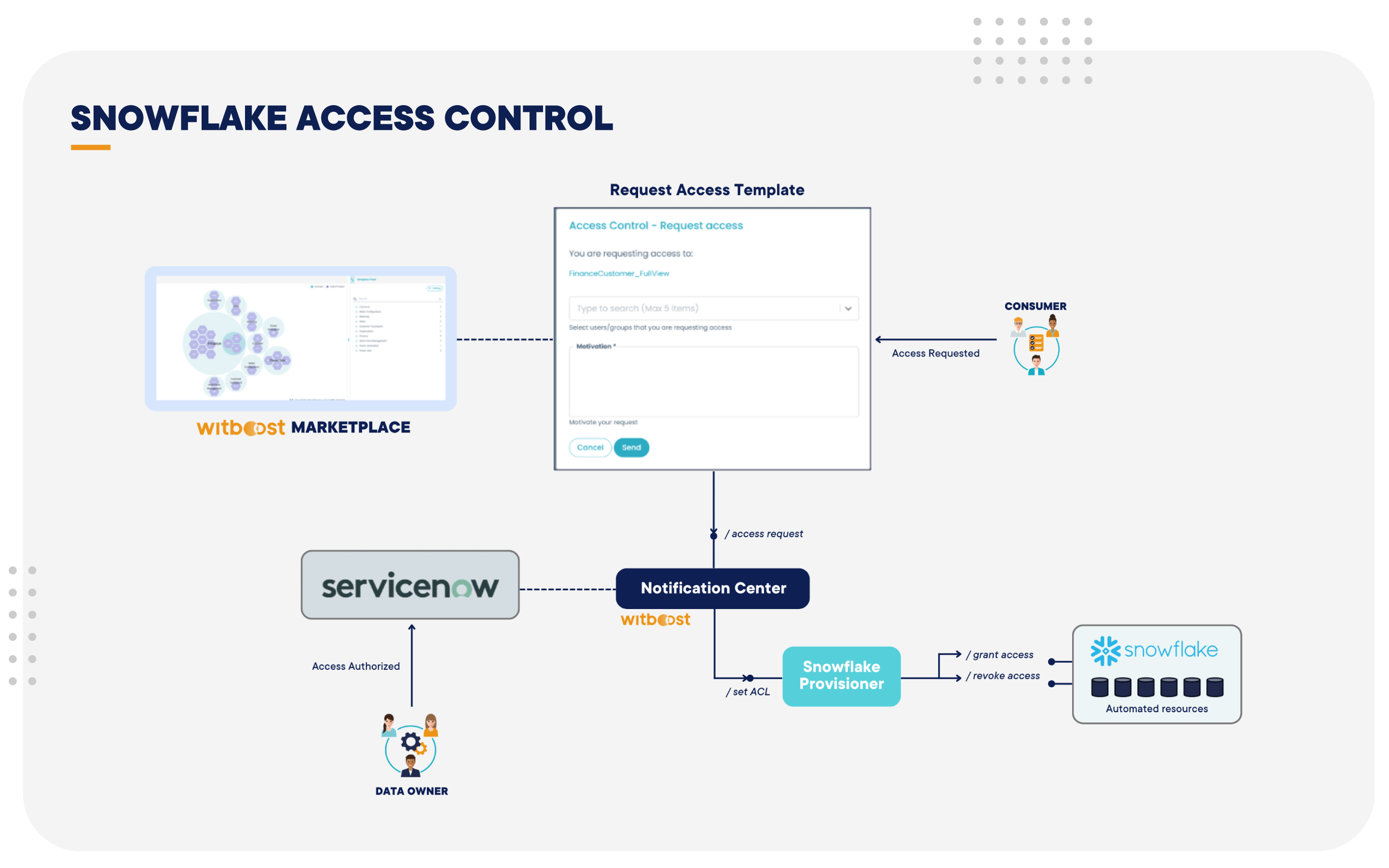 Boost Your Data With Snowflake Management Services Cloudcontrol - Mobile Light Images for Desktop